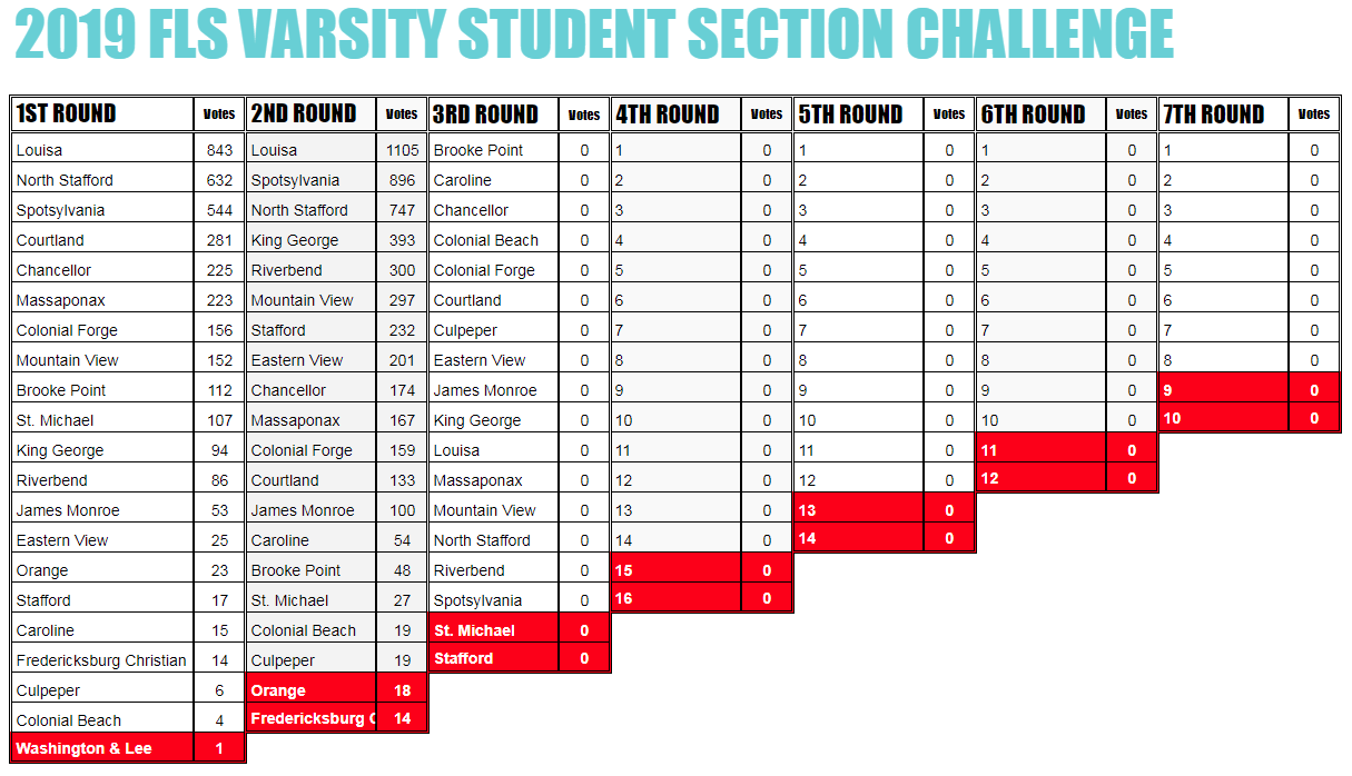 2019 FLS Varsity Student Section Challenge Round Results - Second Round